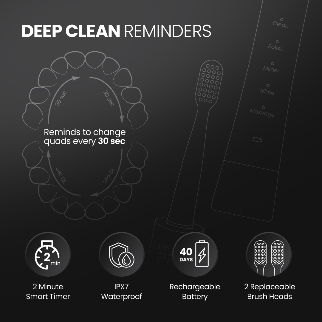 UNIQ Electric Toothbrush