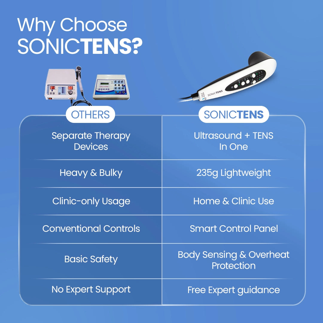 SONICTENS: Ultrasound with TENS Physiotherapy Machine