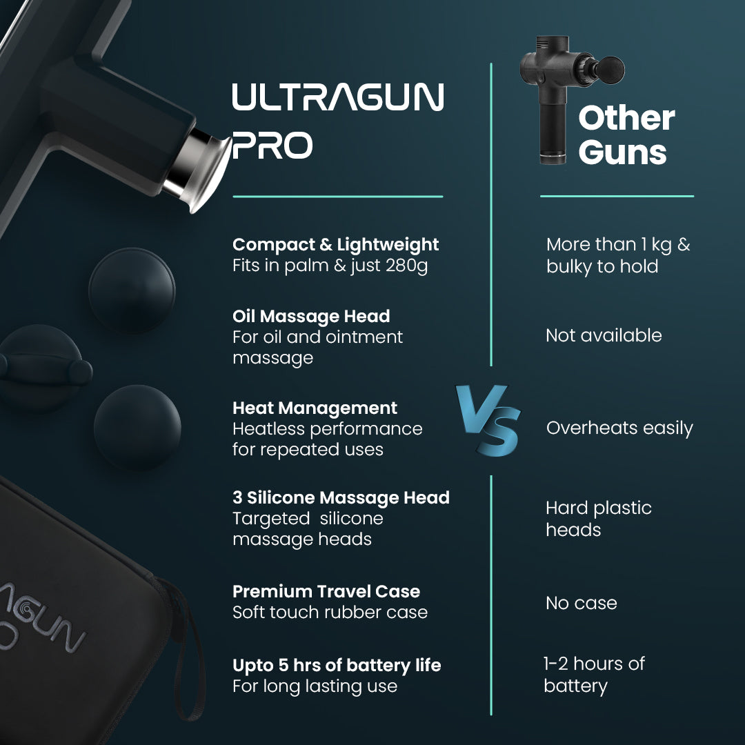 UltraGun PRO : Advanced Percussive Massage Gun
