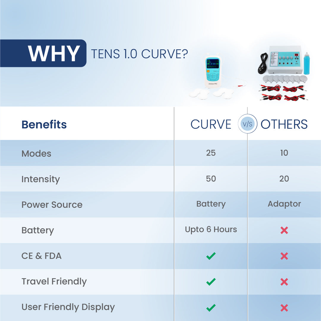 TENS 1.0 Curve : Portable TENS Device