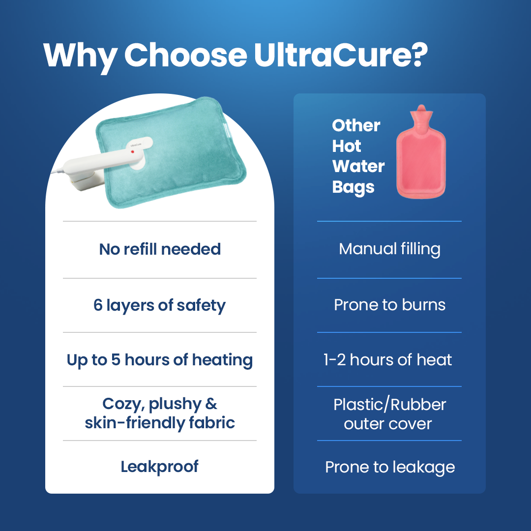 UltraCure: Electric Hot Water Bag
