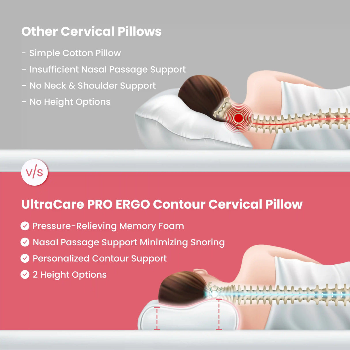 Orthopedic contour pillow for better sleep posture and reduced cervical stiffness