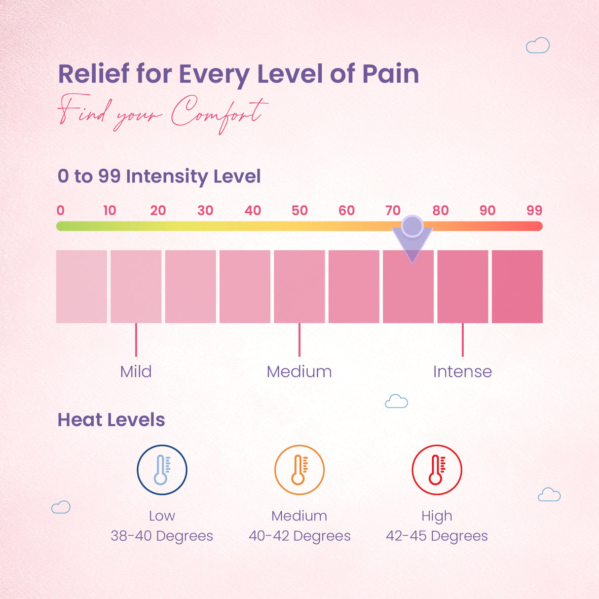 MOI Plus: Advanced Period Pain Relief Device