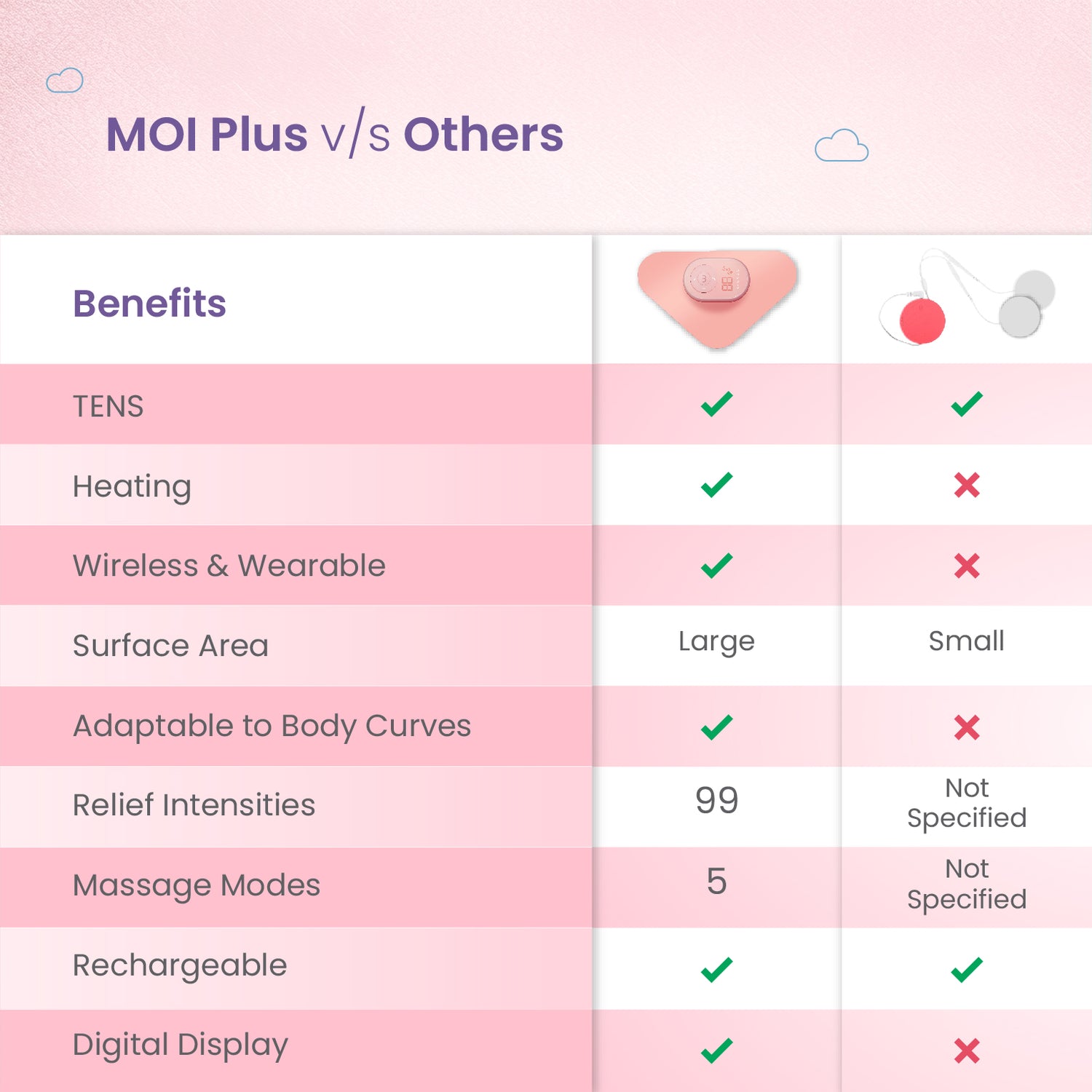 MOI Plus: Advanced Period Pain Relief Device