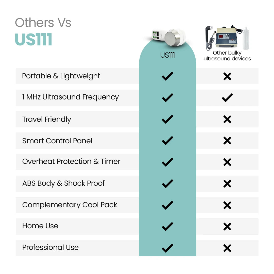 UltraCare PRO US111 ultrasound therapy device vs other bulky machines showing portable design and advanced features