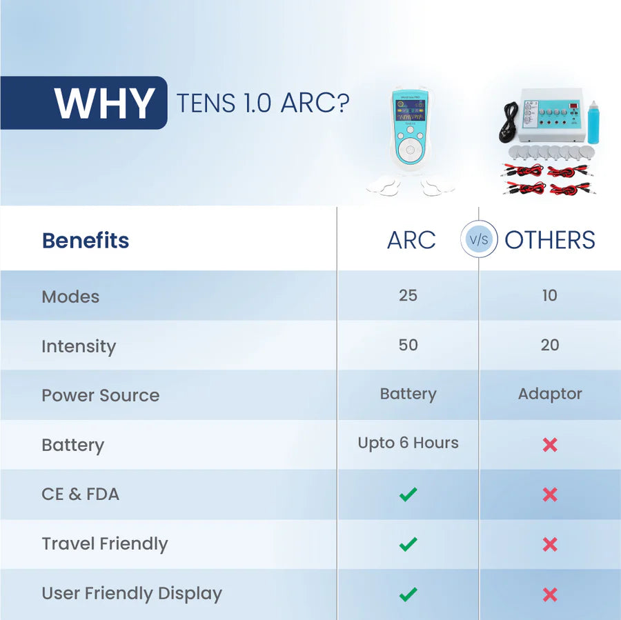 Why choose TENS 1.0 ARC rechargeable TENS machine with 25 modes, 50 intensity levels, and portable pain relief therapy.