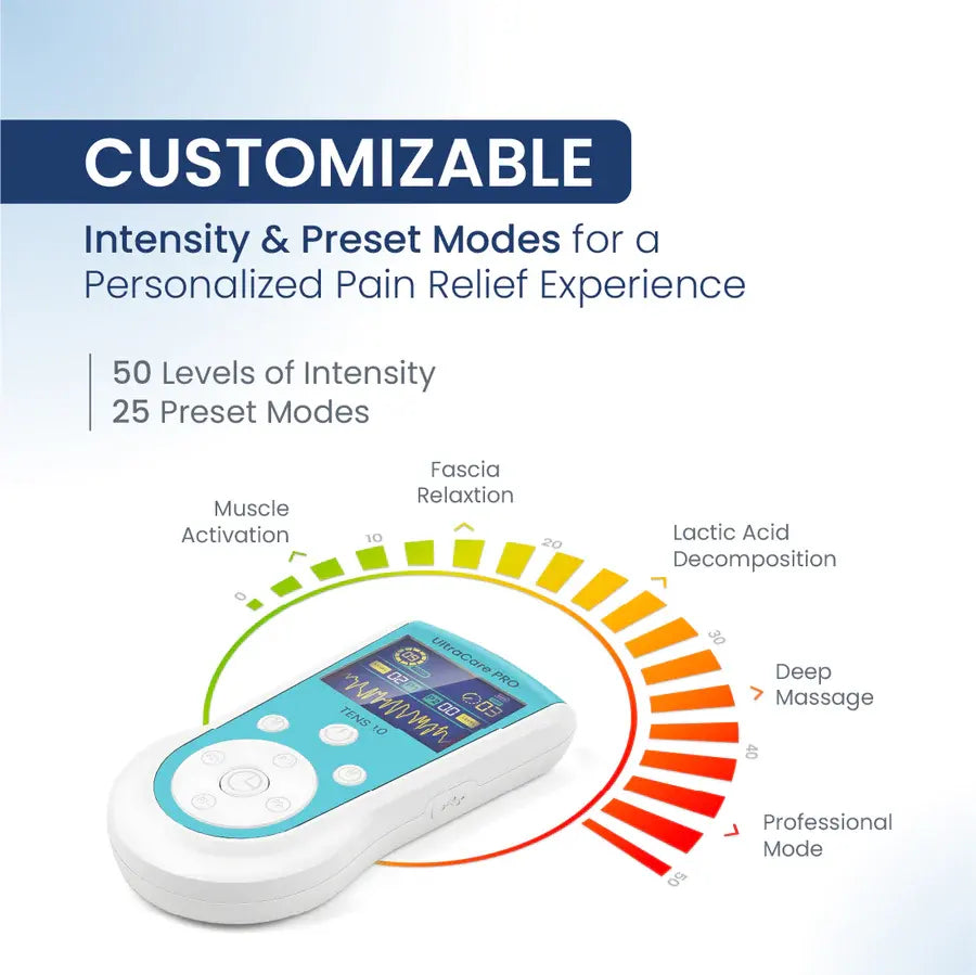 Customizable TENS 1.0 ARC machine with 50 intensity levels and 25 preset modes for personalized pain relief.