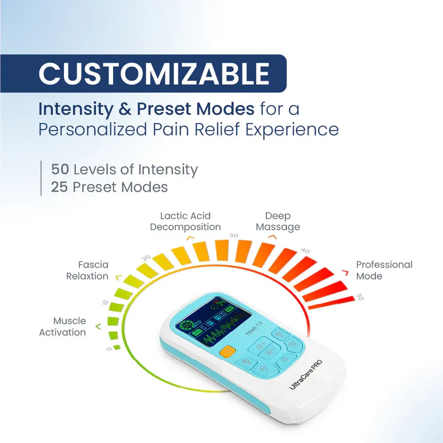 Customizable TENS 1.0 CURVE machine with 50 intensity levels and 25 preset modes for personalized pain relief.