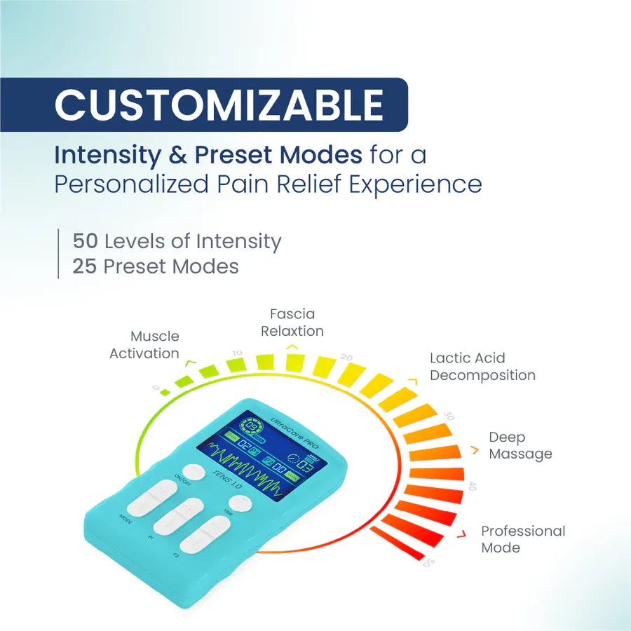 Customizable TENS 1.0 QUAD machine with 50 intensity levels and 25 preset modes for personalized pain relief.