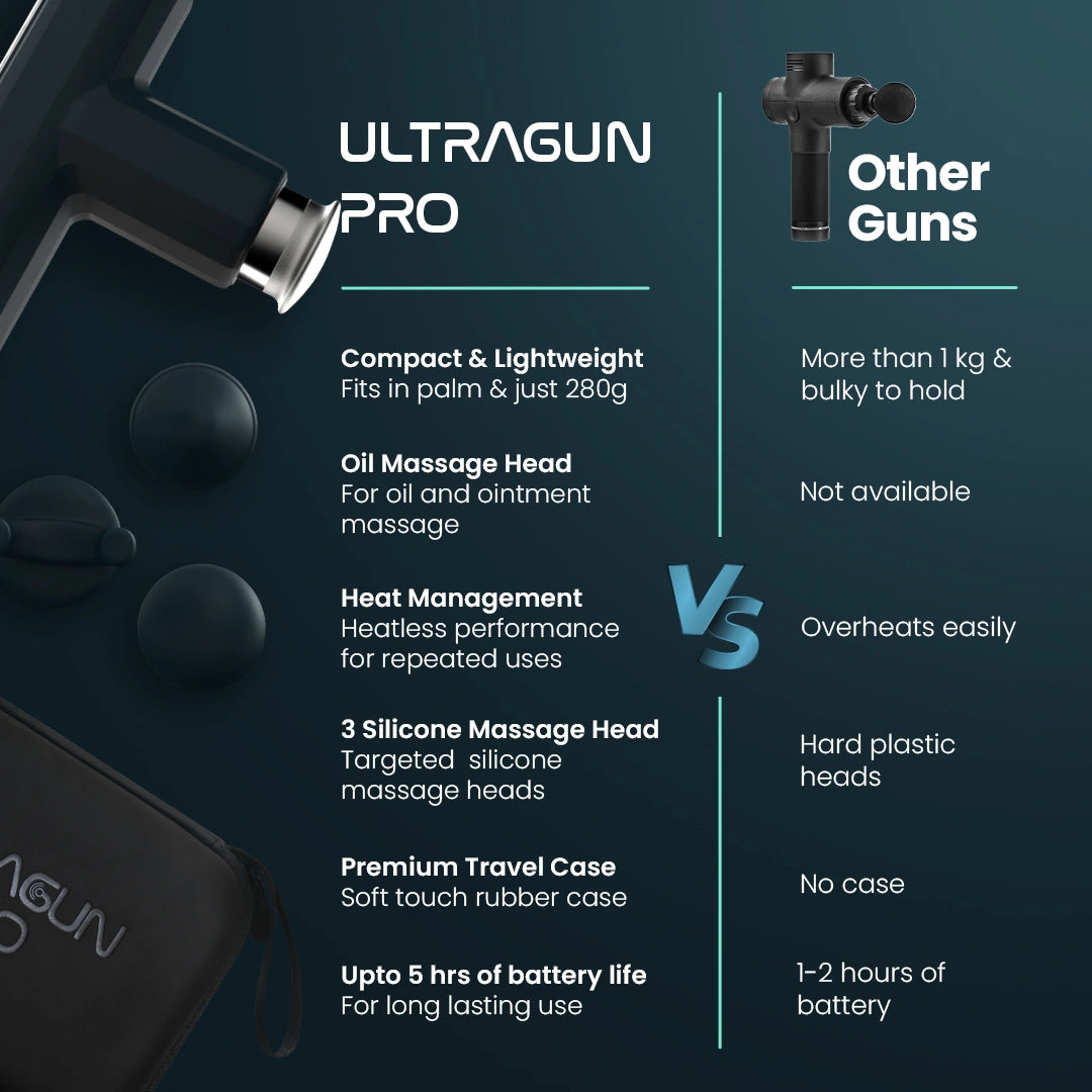 UltraGun PRO vs other massage guns: a comparison of lightweight deep tissue massager with long battery life and attachments