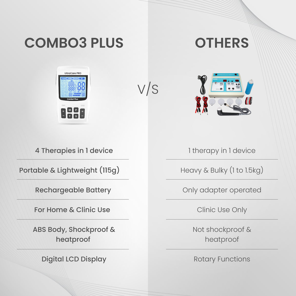 COMBO3 PLUS: 4 in 1 IFT Physiotherapy Machine