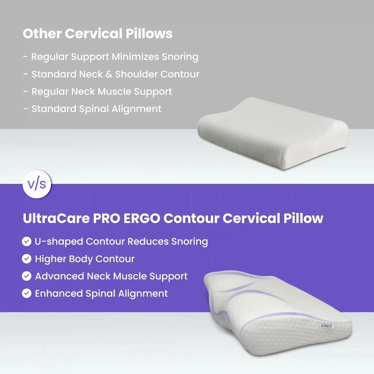 UltraCare PRO ERGO Contour Cervical Pillow vs Regular Cervical Pillow - U-Shaped Contour, Advanced Neck Muscle Support, Enhanced Spinal Alignment, Reduces Snoring
