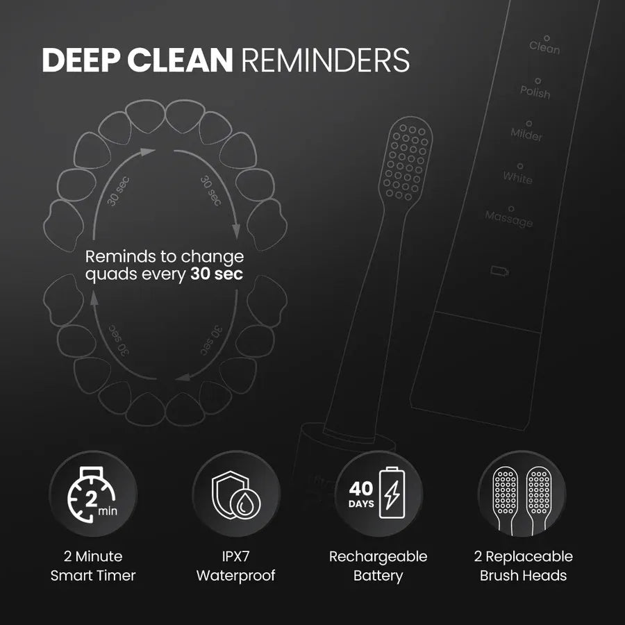 UltraCare PRO UNIQ Electric Toothbrush with 2 Minute Smart Timer IPX7 Waterproof 40 Day Battery Life