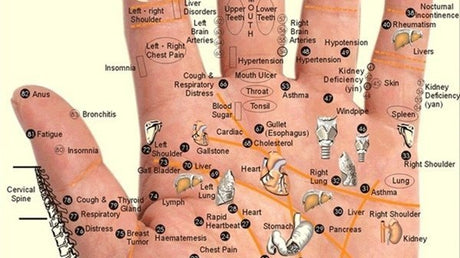 Acupressure-points-for-the-hands-