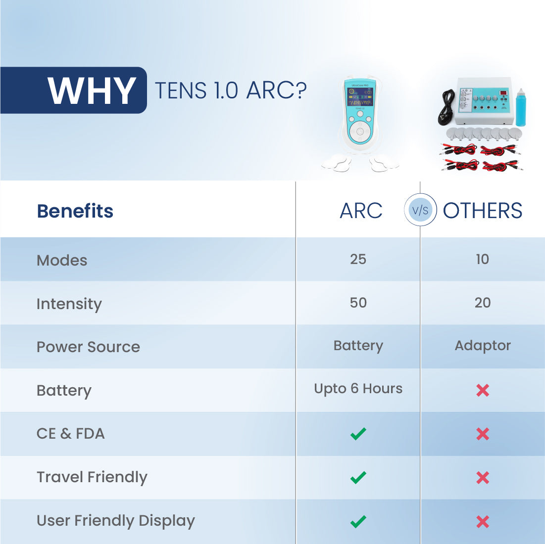 TENS 1.0 Curve: Portable TENS Machine Physiotherapy