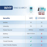 TENS 1.0 Curve: Portable TENS Machine Physiotherapy