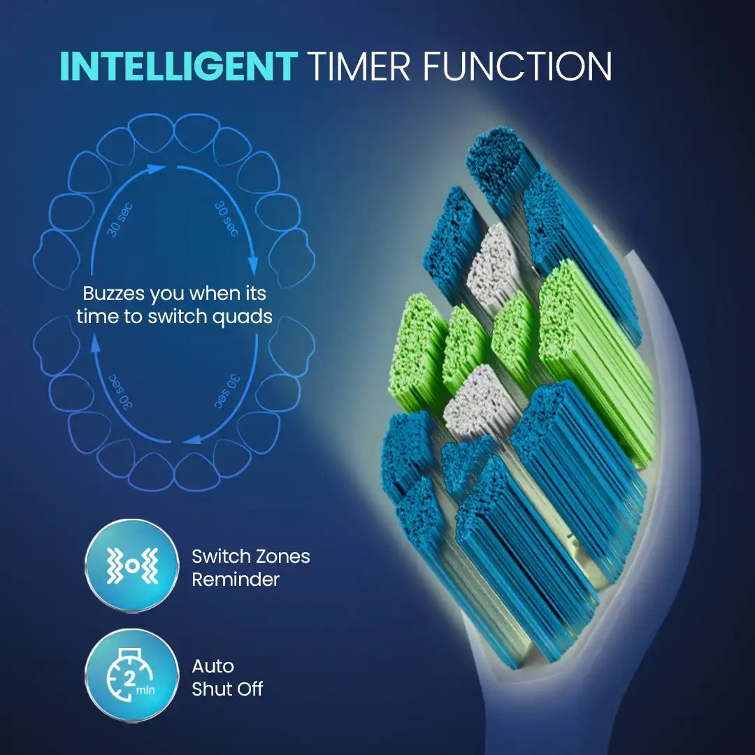 UltraCare PRO sonic electric toothbrush with intelligent timer, auto shut-off, and smart zone reminder for effective daily brushing.