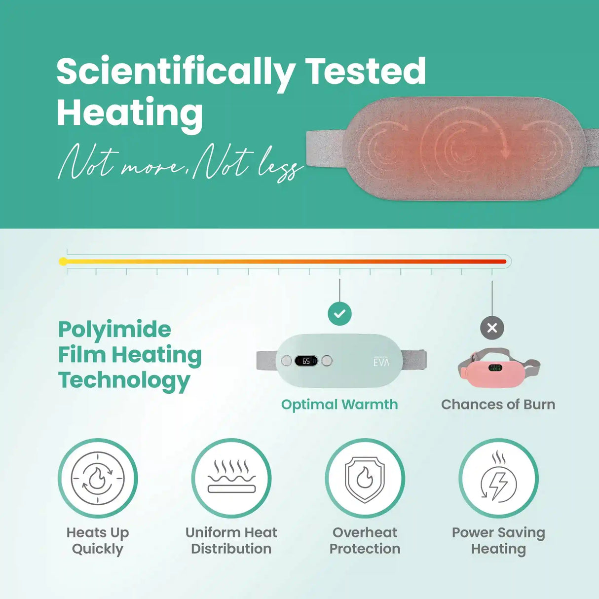 UltraCare PRO EVA period heating pad with safe uniform heating, overheat protection, and fast pain relief technology.