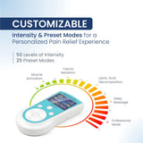 Customizable TENS 1.0 ARC machine with 50 intensity levels and 25 preset modes for personalized pain relief therapy.