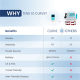 Tens 1.0 Curve Benefits