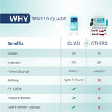 Tens 1.0 Quad Benefits