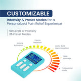 Customizable TENS 1.0 QUAD machine with 50 intensity levels and 25 preset modes for personalized pain relief therapy.
