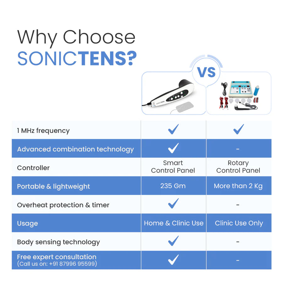 Comparison chart of SonicTENS device features with another product.