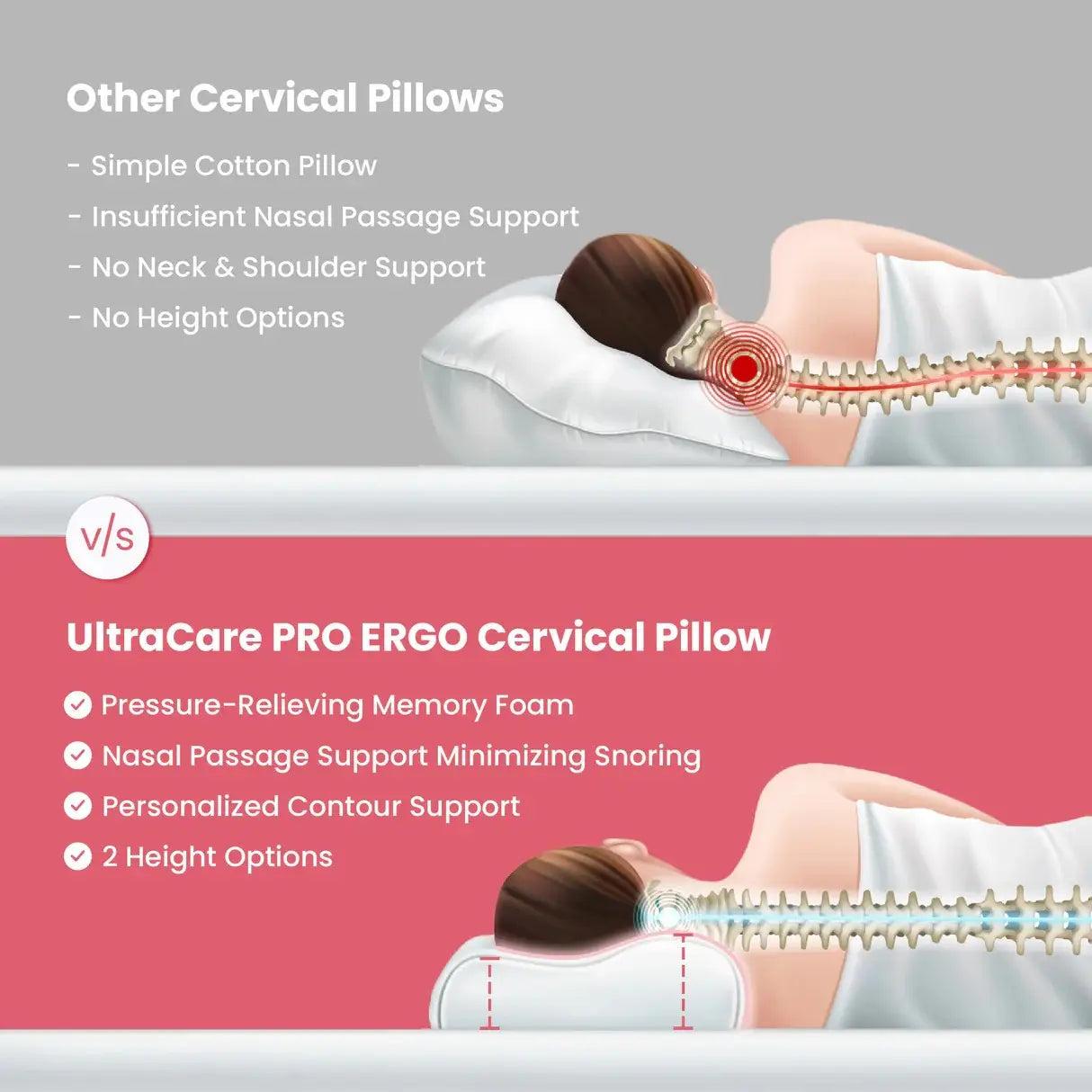 ERGO cervical pillow vs regular pillow for neck pain relief and spinal posture correction