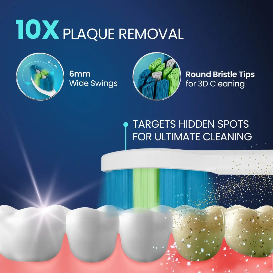 UltraCare PRO sonic electric toothbrush with 10x plaque removal, round bristle tips, and deep cleaning for healthier teeth and gums.