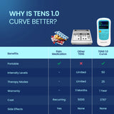TENS 1.0 Curve : Portable TENS Device