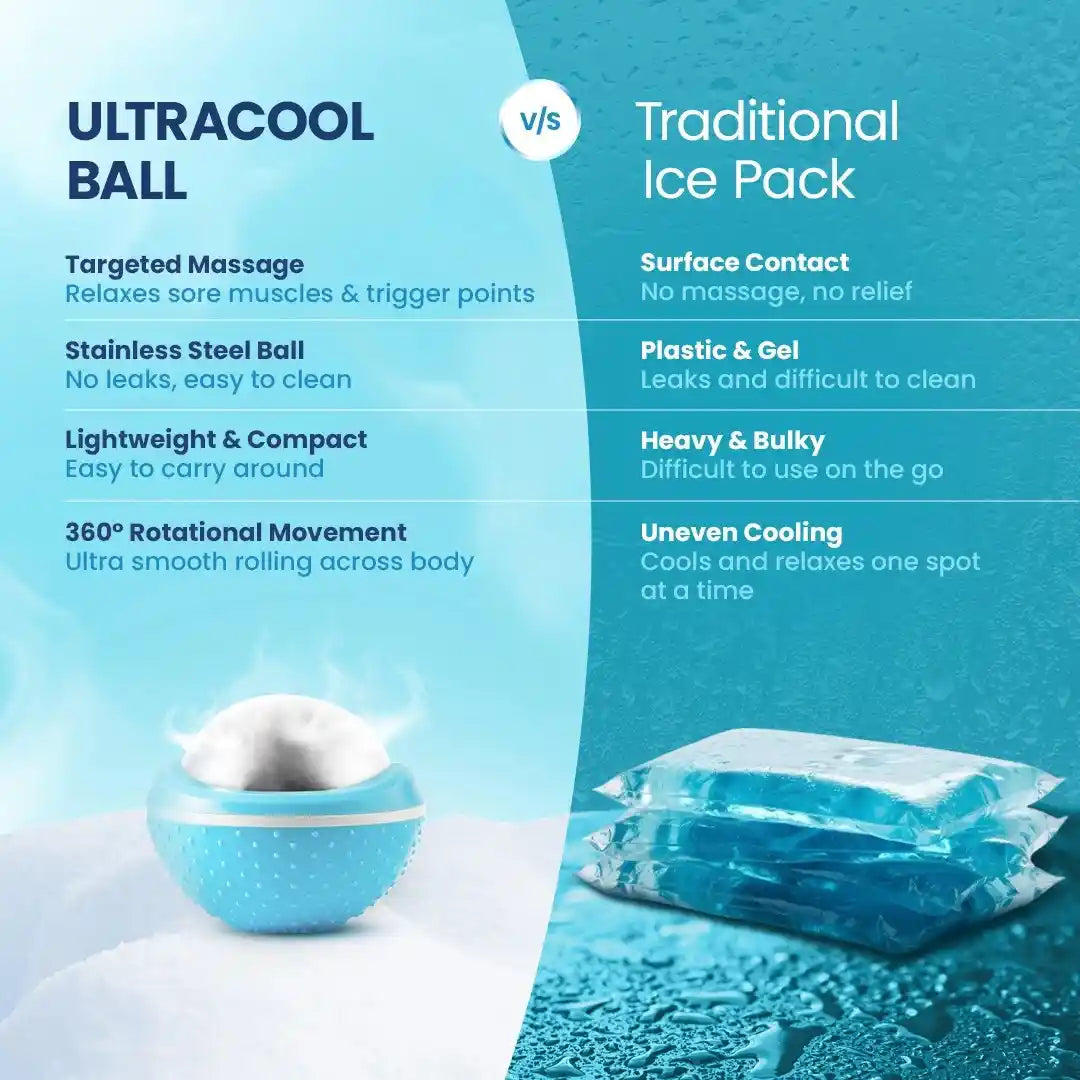 UltraCool Ball vs Traditional Ice Pack Targeted Massage Stainless Steel Ball 360 Degree Rolling