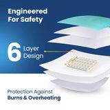 UltraCure Electric Hot Water Bag 6 Layer Safety Design Protection Against Burns and Overheating
