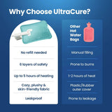UltraCure Electric Hot Water Bag vs Traditional Hot Water Bag No Refill 6 Layer Safety 5 Hours Heat